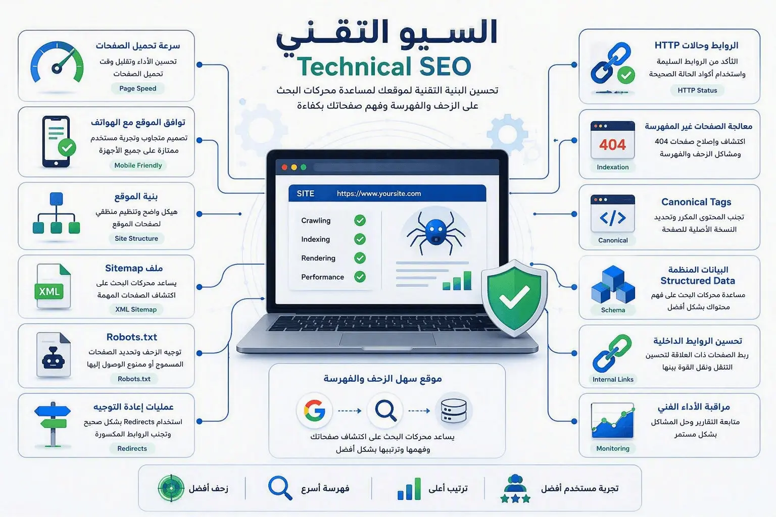السيو التقني Technical SEO