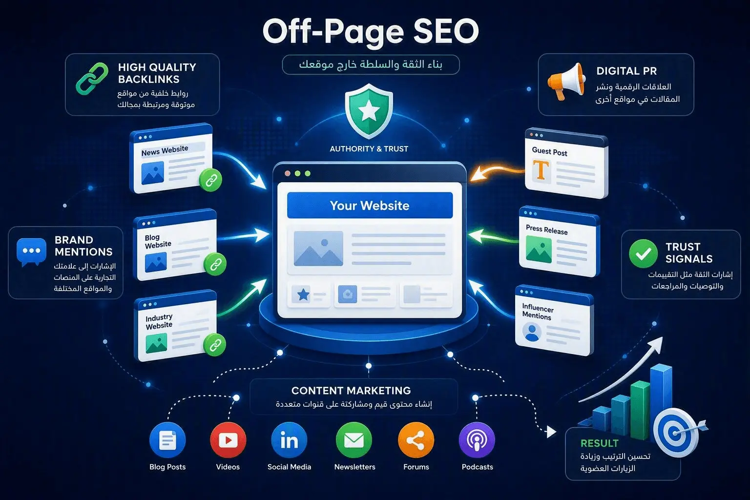 السيو الخارجي Off-page SEO