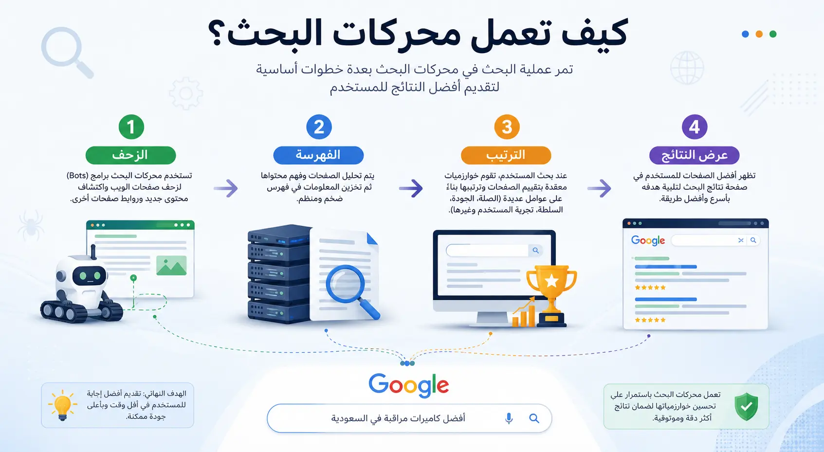 كيف تعمل محركات البحث
